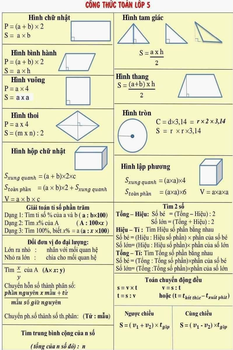 Minh họa công thức hình học lớp 5