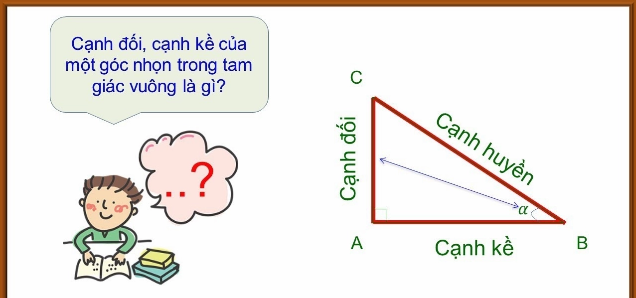 Minh họa công thức lượng giác trong tam giác vuông lớp 9