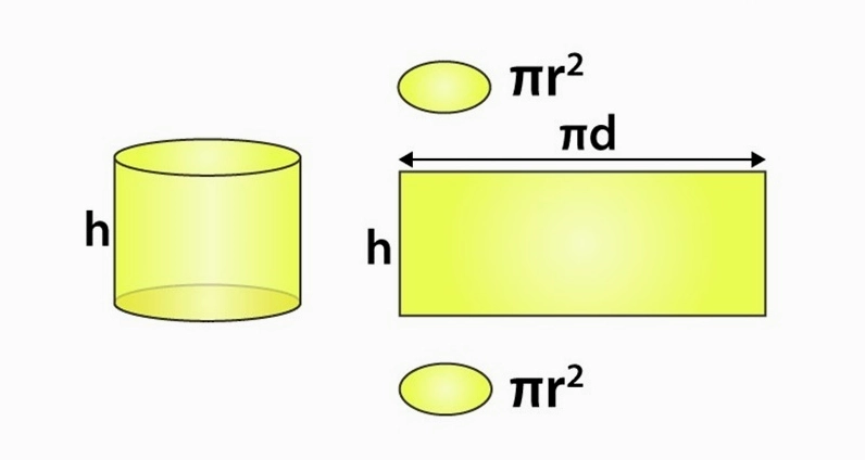 Minh họa công thức tính diện tích toàn phần hình trụ
