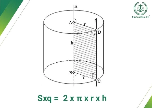 Minh họa công thức tính diện tích xung quanh hình trụ