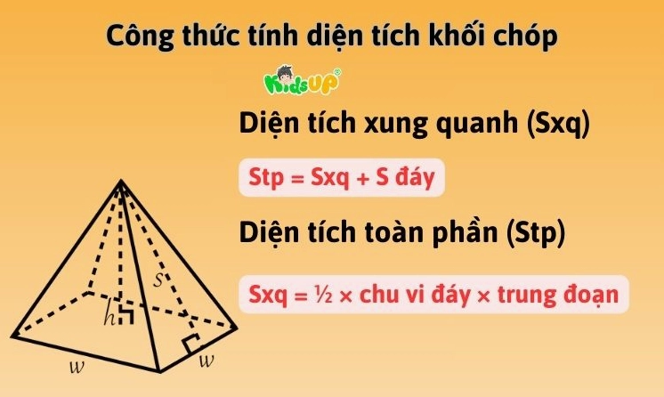 Minh họa công thức tính diện tích xung quanh và toàn phần khối chóp