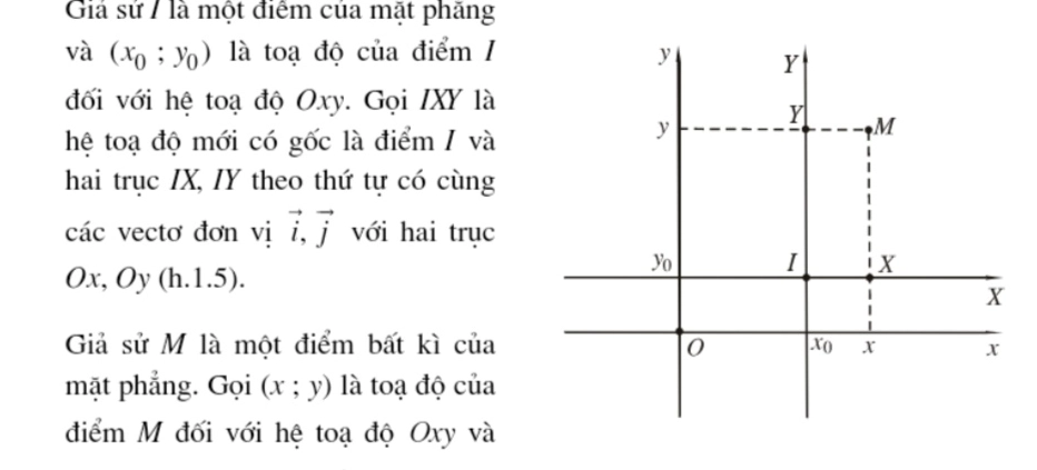 Minh họa phép tịnh tiến đồ thị và công thức chuyển hệ tọa độ, liên quan đến biến đổi vectơ