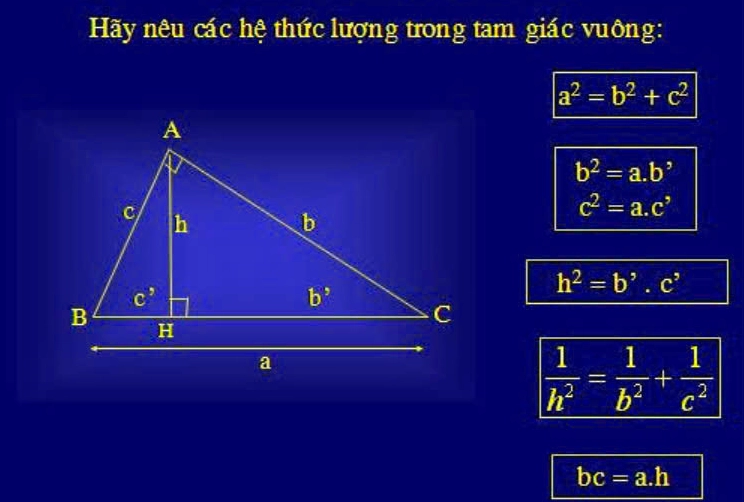 Minh họa tam giác vuông