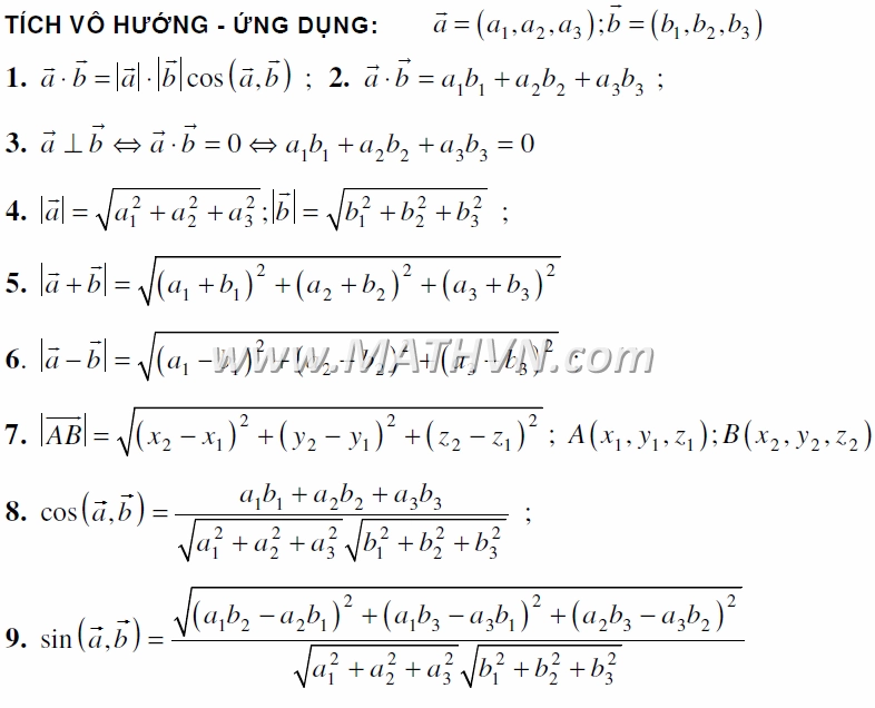 Minh họa tính chất tích vô hướng và ứng dụng