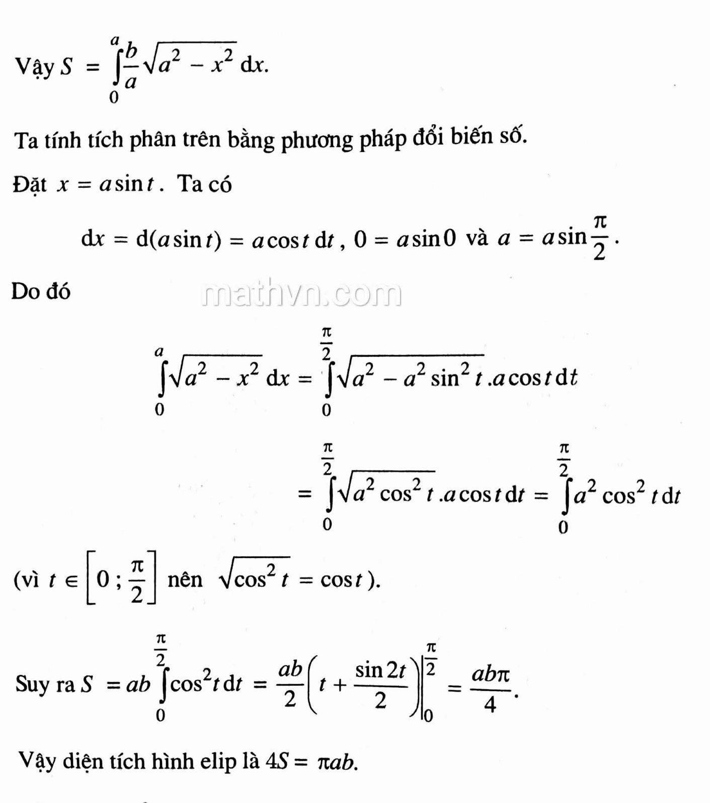 Minh họa tính toán diện tích elip