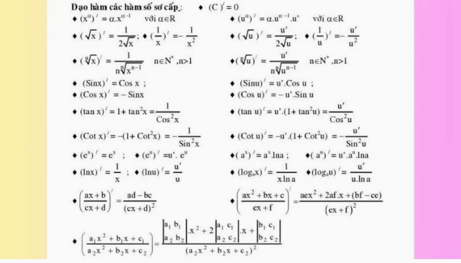 Một số công thức đạo hàm sơ cấp