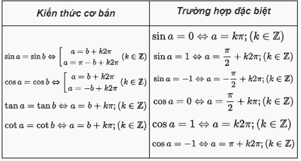 Nghiệm phương trình lượng giác cơ bản