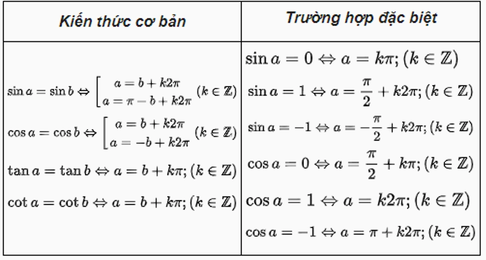 Nghiệm phương trình lượng giác cơ bản