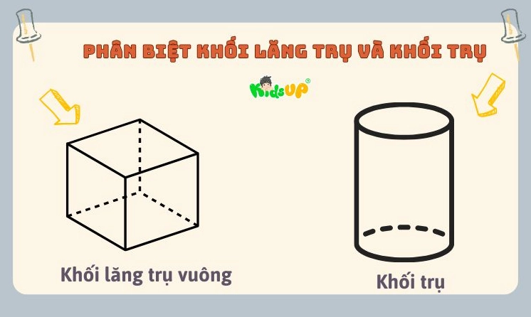 Phân biệt khối lăng trụ và khối trụ