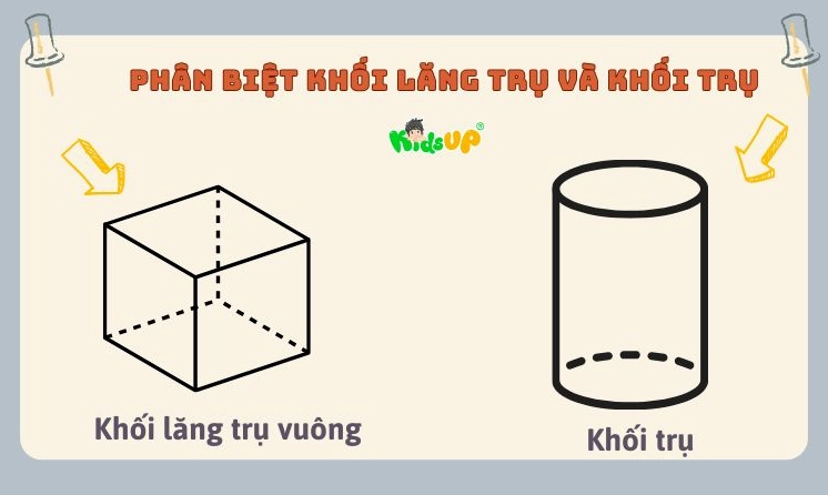 Phân biệt KLT và khối trụ