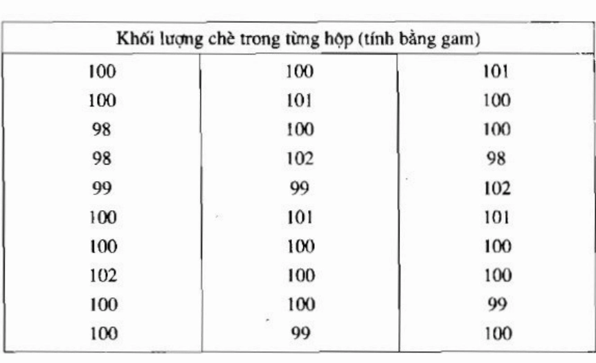 Phương sai, độ lệch chuẩn và cách giải hay, chi tiết