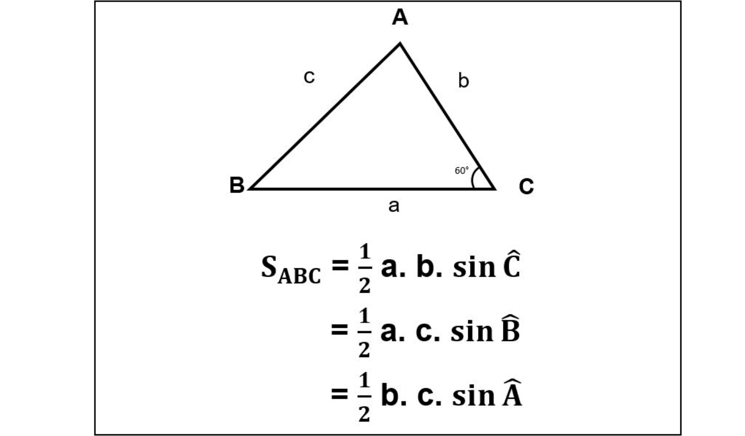 Sơ đồ công thức tính diện tích tam giác theo cạnh và góc