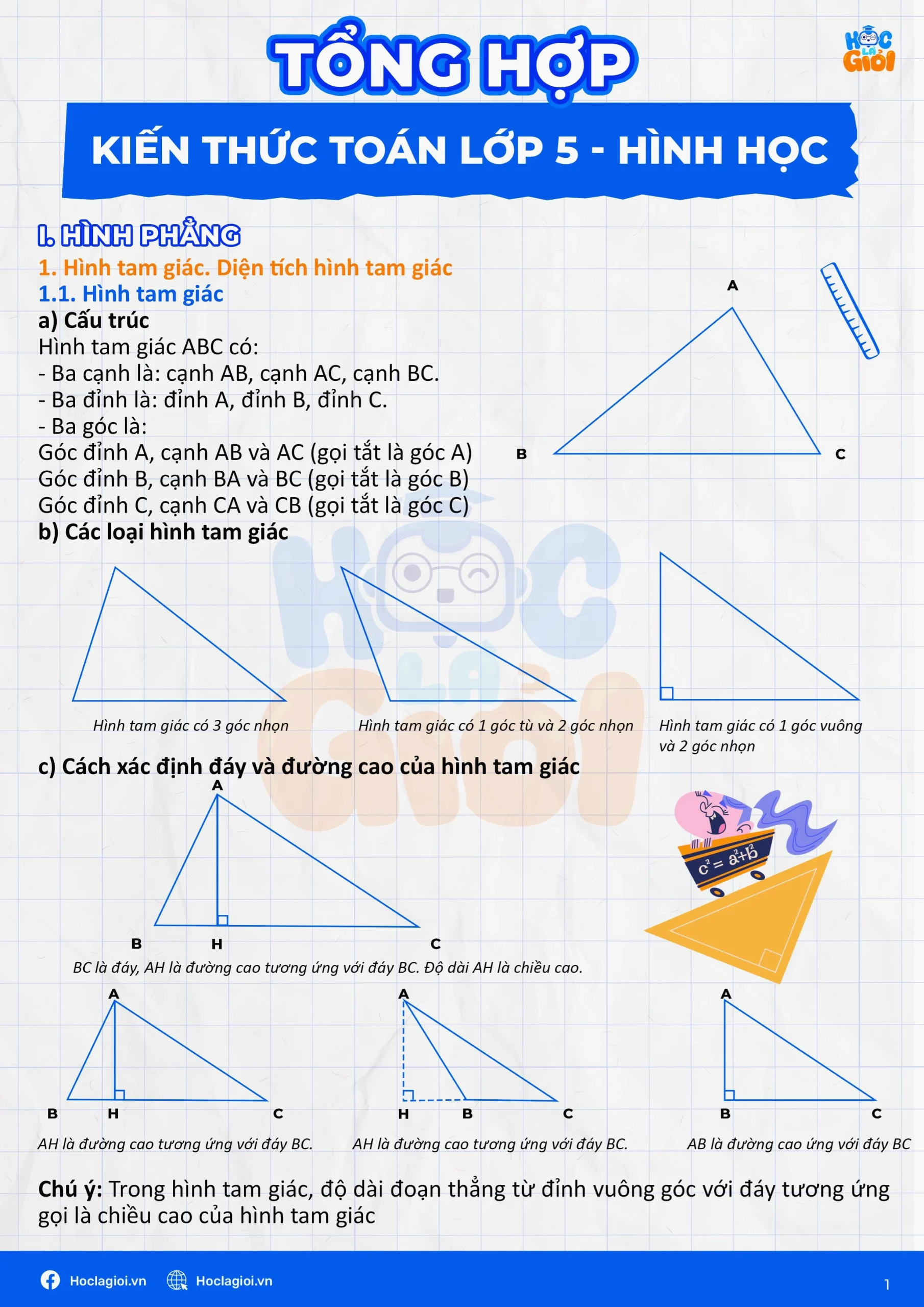 Tổng hợp kiến thức hình học Toán 5