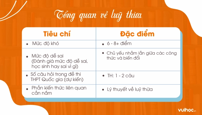 Tổng quan về luỹ thừa của luỹ thừa