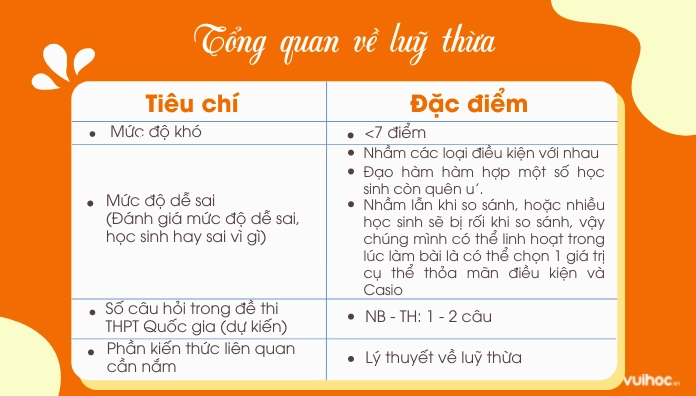 tổng quan về luỹ thừa lớp 12