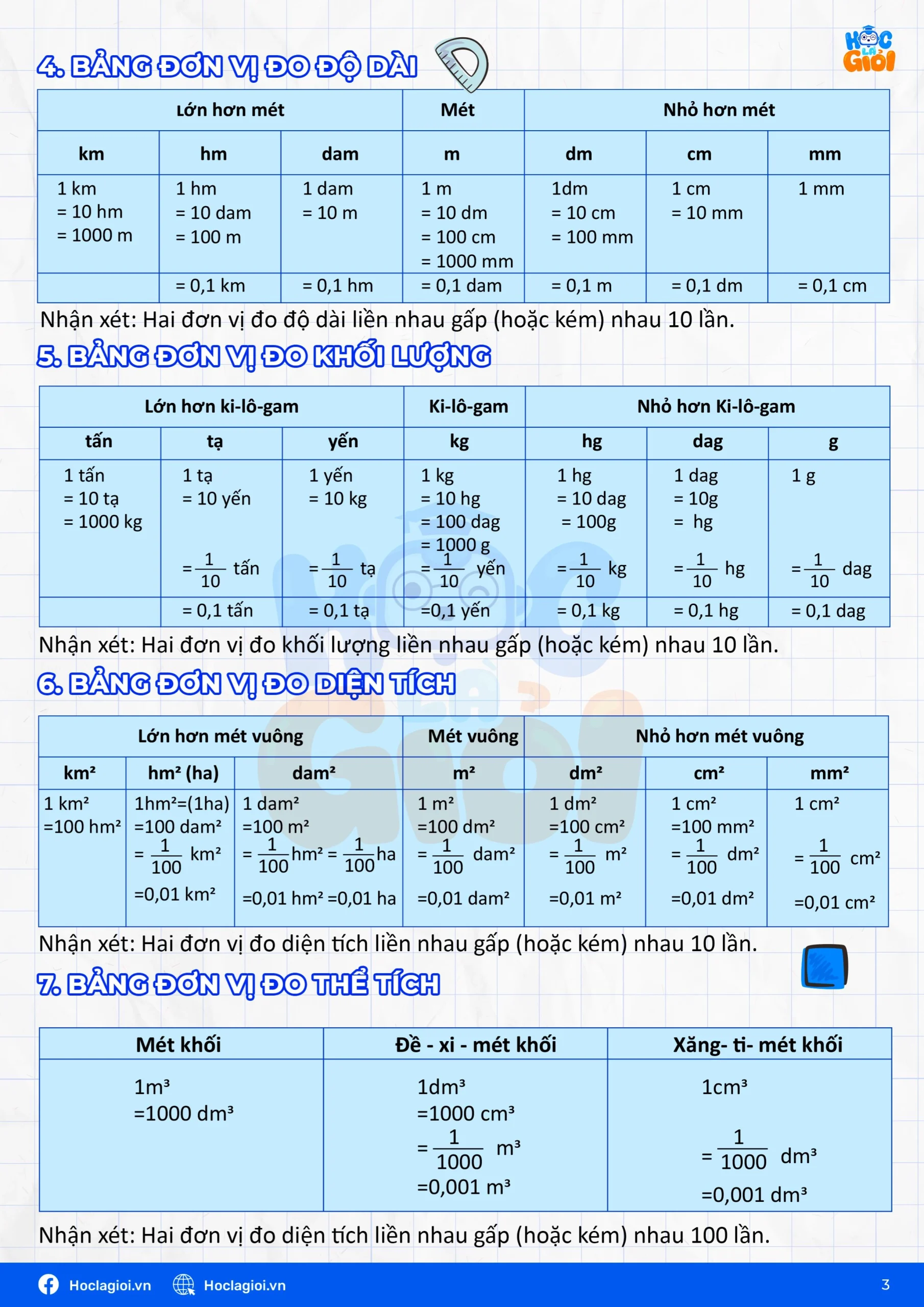 Trọng tâm kiến thức toán 5