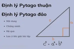 Bí Mật Công Thức Pythagore: Khám Phá Ứng Dụng Đa Dạng
