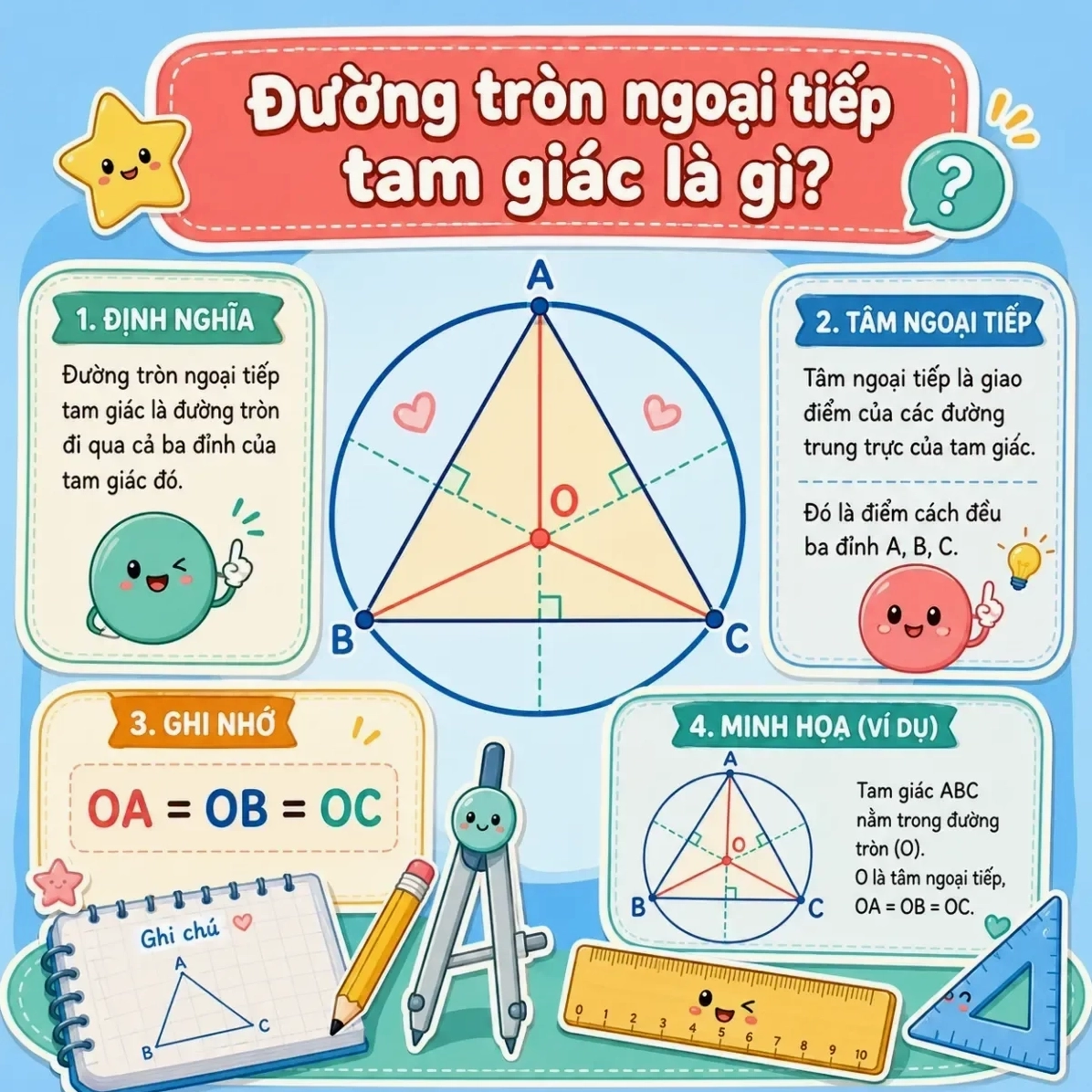 Đường tròn ngoại tiếp tam giác là gì?