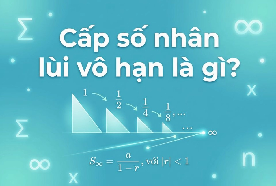 Minh họa khái niệm cấp số nhân lùi vô hạn